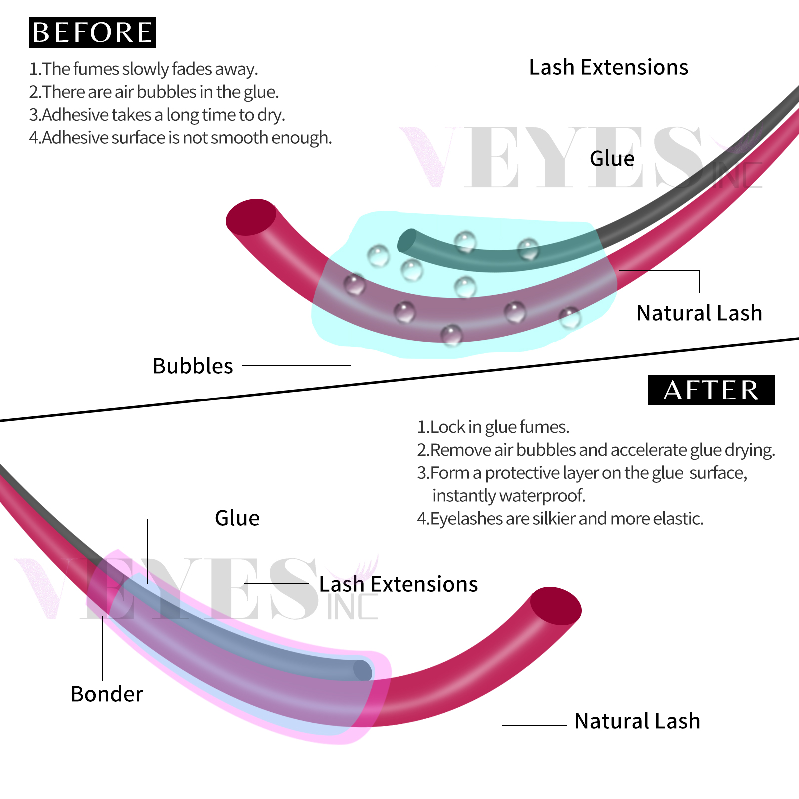 Veyes Inc 15 ミリリットルまつげスーパーボンダー - Eyelash Extension Gel Remover のレビューと価格