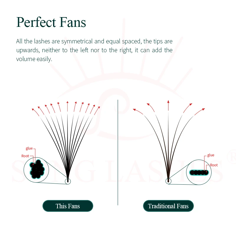 歌まつげ-とんがりベースpromadeファンまつげエクステン - Lash Fan Volume のレビューと価格