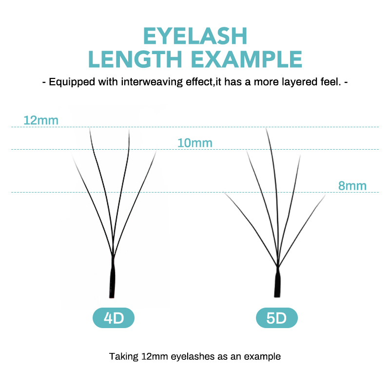 ナチュハナ カメリア W ラッシュ 3D 4D 5D ウィス - Lash Fan Volume のレビューと価格